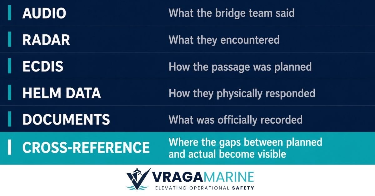 Vdr Guide How VDR Audits Work — A Step-by-Step Guide for Ship Managers