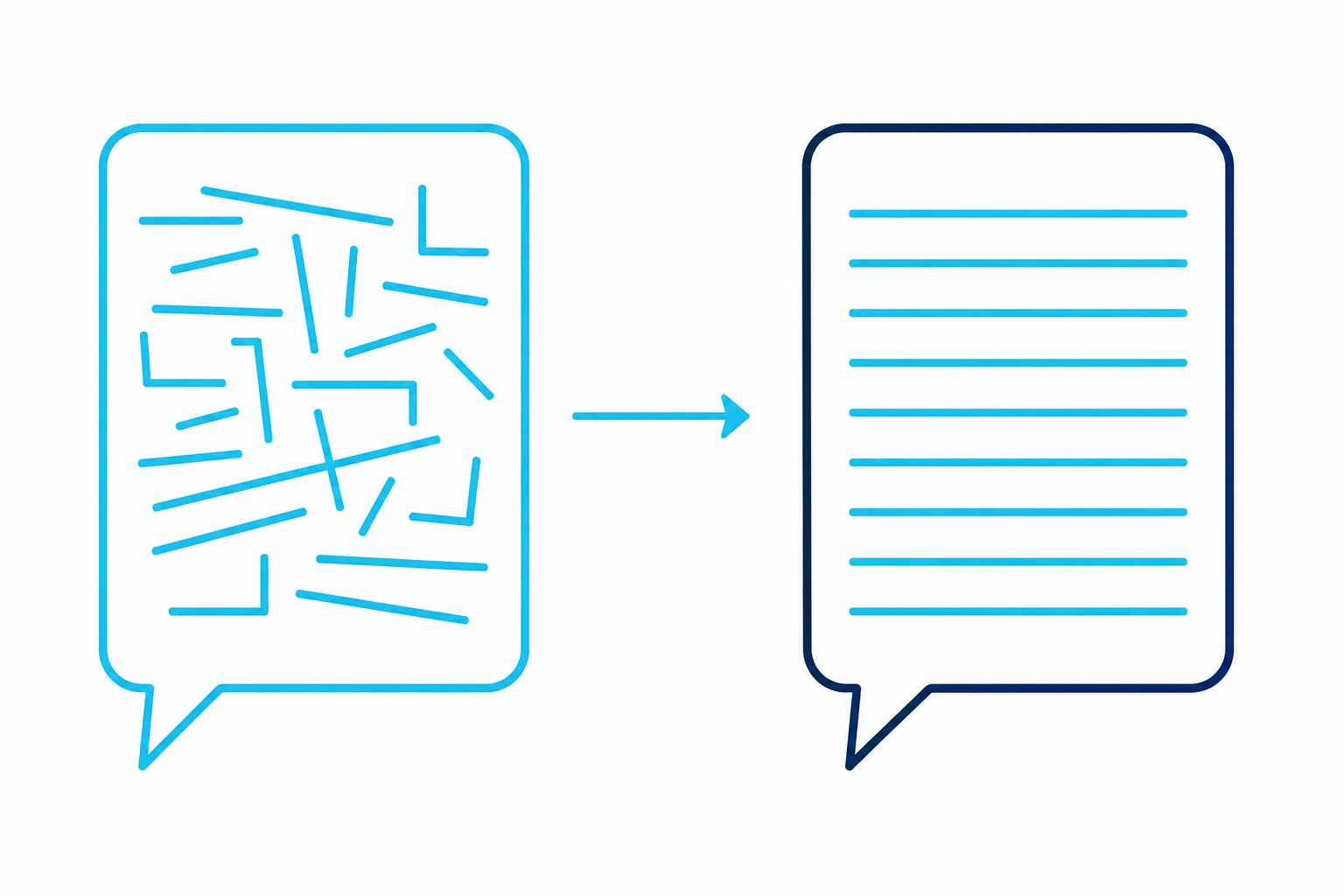 language barrier in RISQ findings