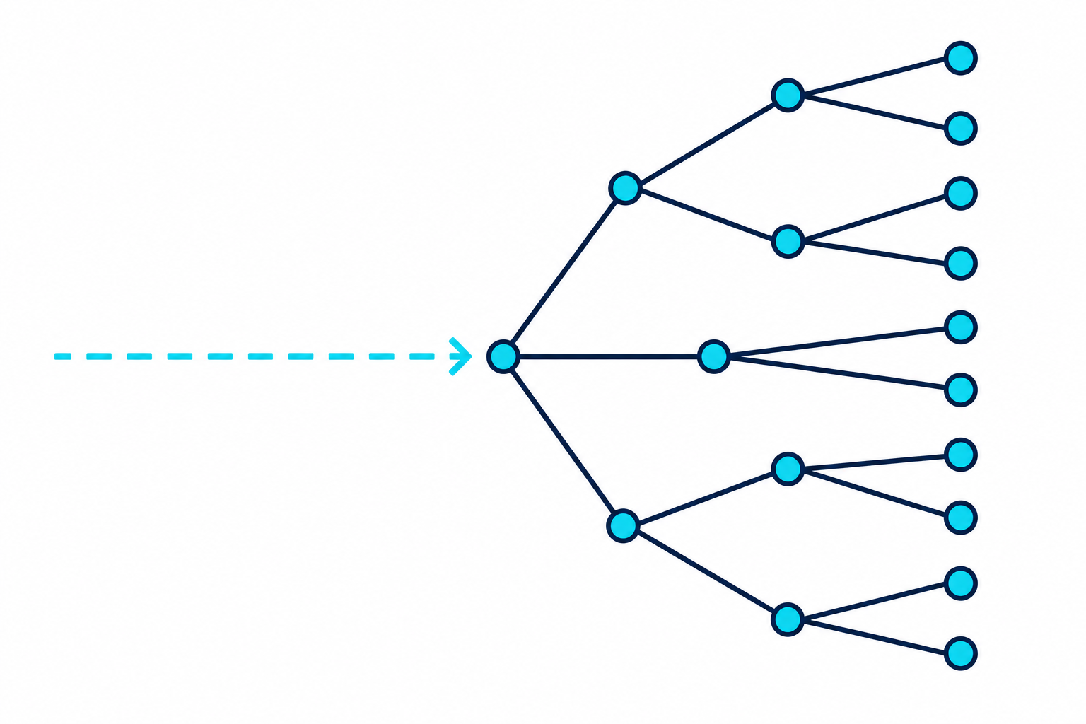 root cause analysis in shipping