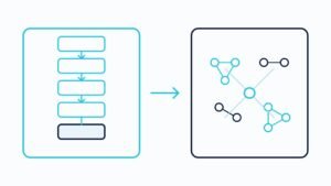 Linear chain of cause boxes on the left, replaced on the right by a flat network of connected contributing factors