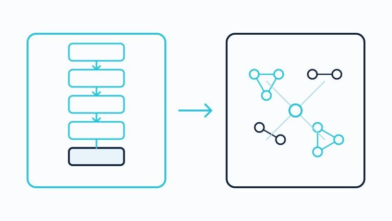 Linear chain of cause boxes on the left, replaced on the right by a flat network of connected contributing factors