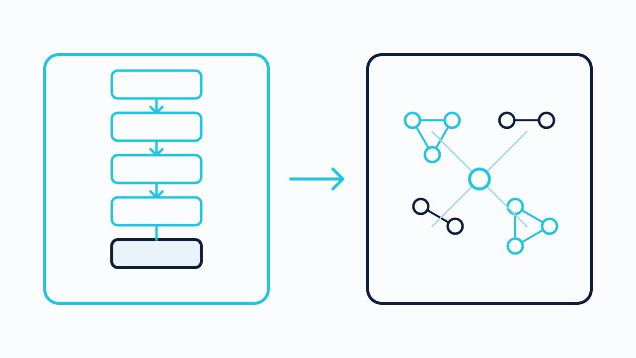 Linear chain of cause boxes on the left, replaced on the right by a flat network of connected contributing factors