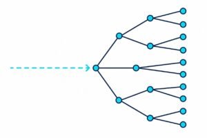 root cause analysis in shipping