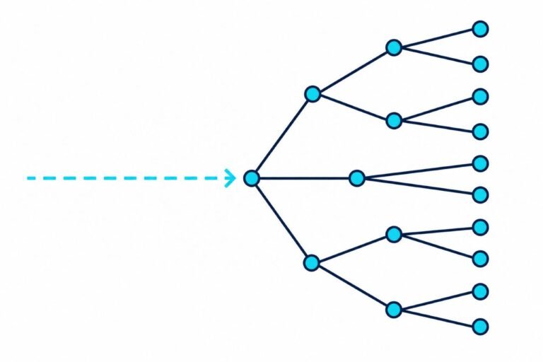 root cause analysis in shipping